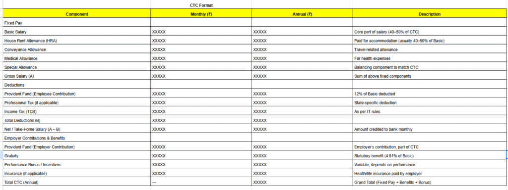 CTC-Format-and-CTC-Breakup