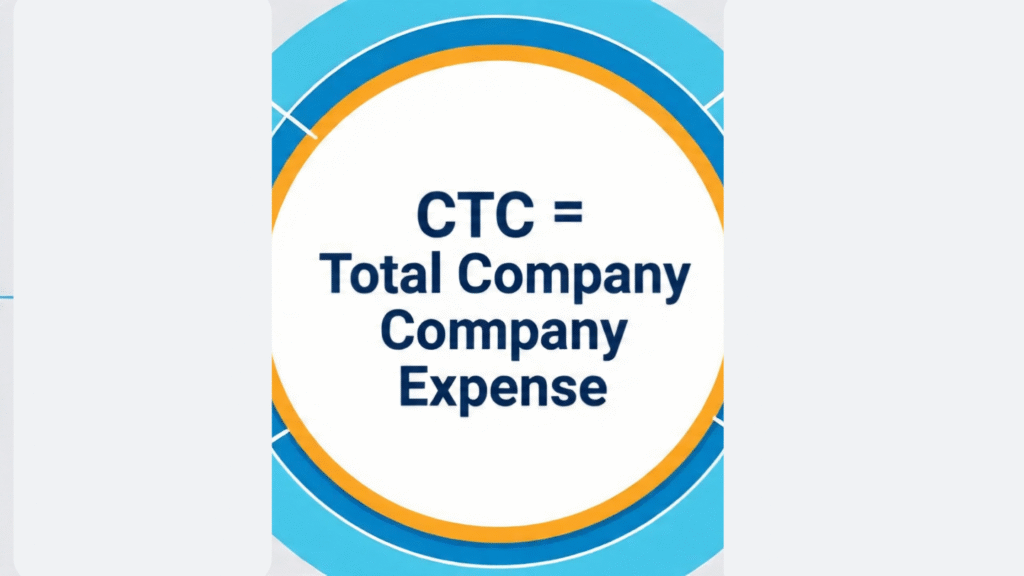 Graphic explaining CTC as Total Company Expense in a circular design with blue and orange accents.