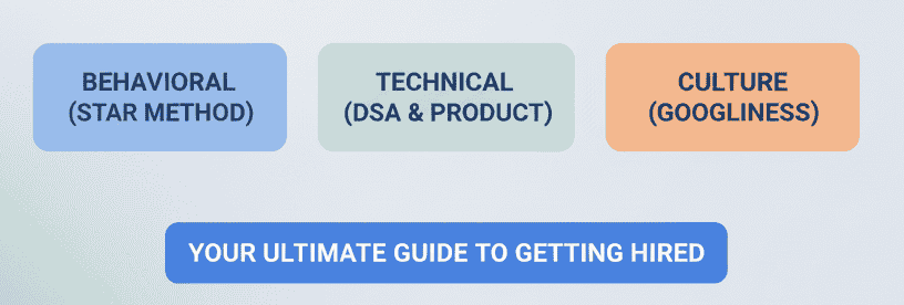 Google-basic-interview-guide-2025